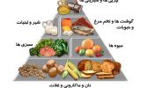 توصیه هایی برای تنظیم رژیم غذایی در ماه رمضان